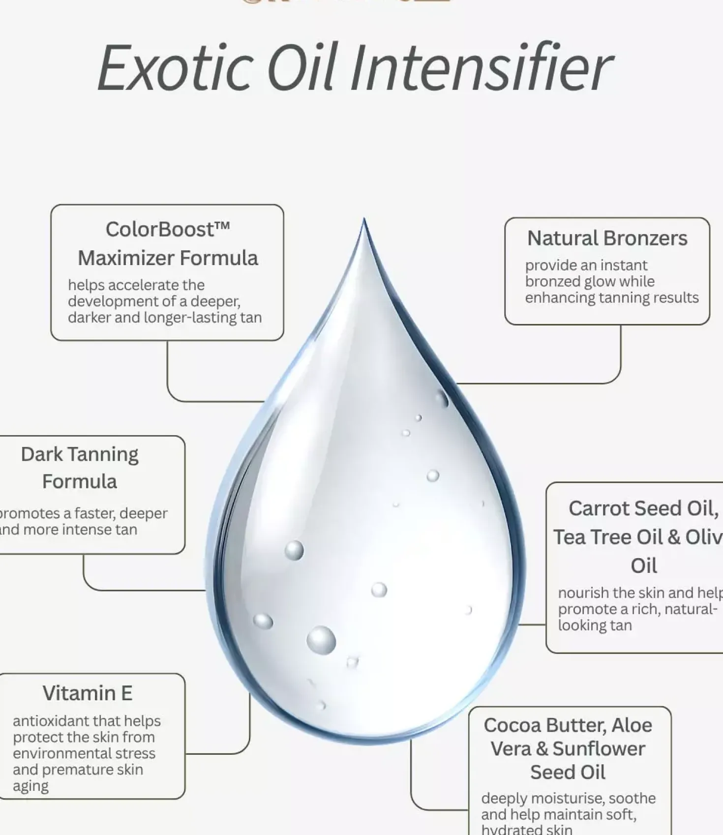 Australian Gold Exotic Intensifier Oil 237 ml