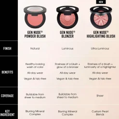 bareMineralsGEN NUDE Highlighting Blush Rose Glow 05