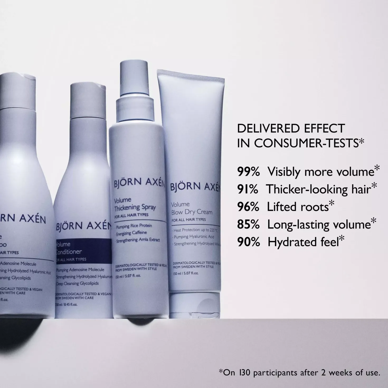 Björn AxénVolume Conditioner 250 ml