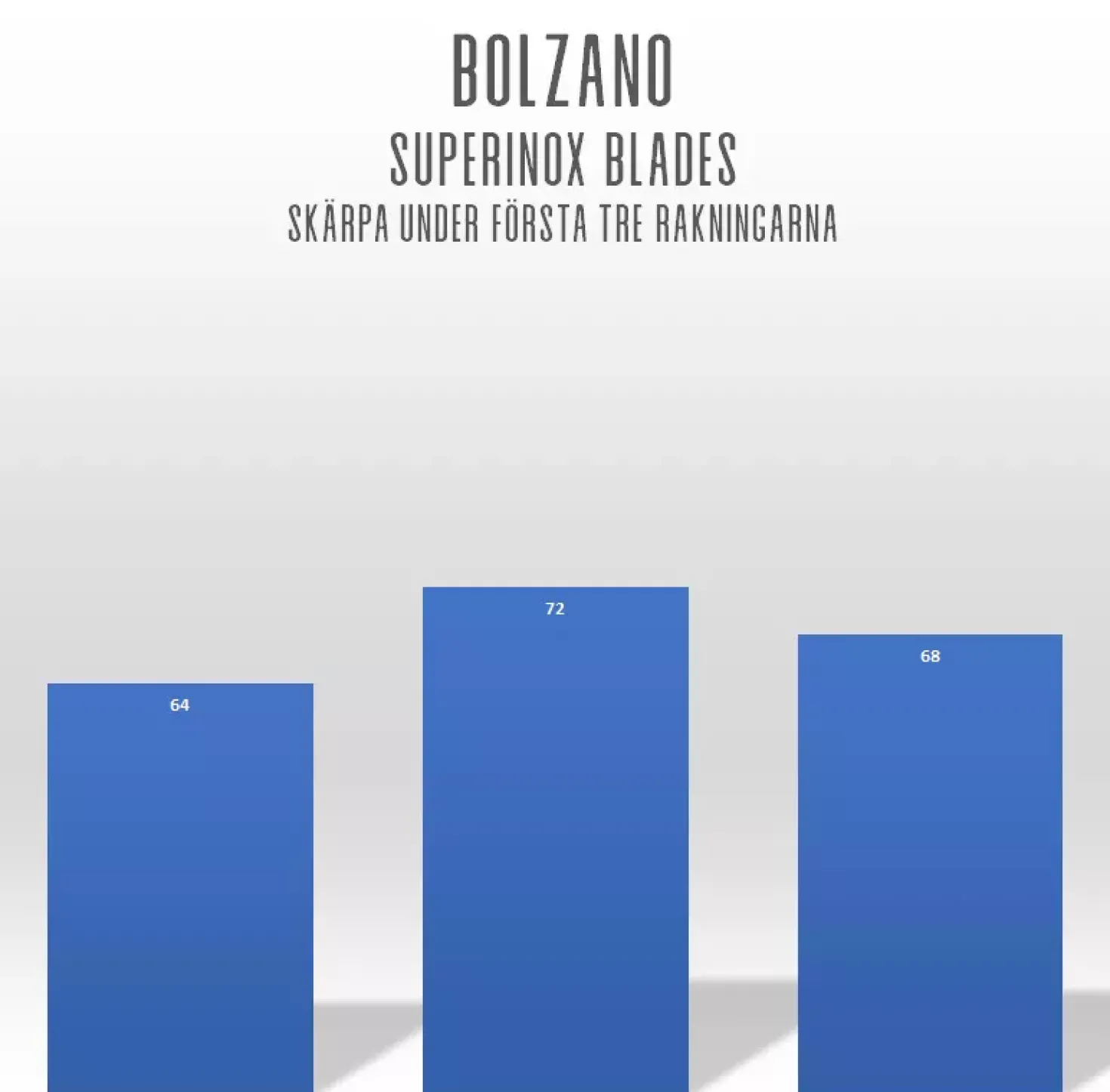 Bolzano Superinox Double Edge Razor Blades 5-Pack 5 stk