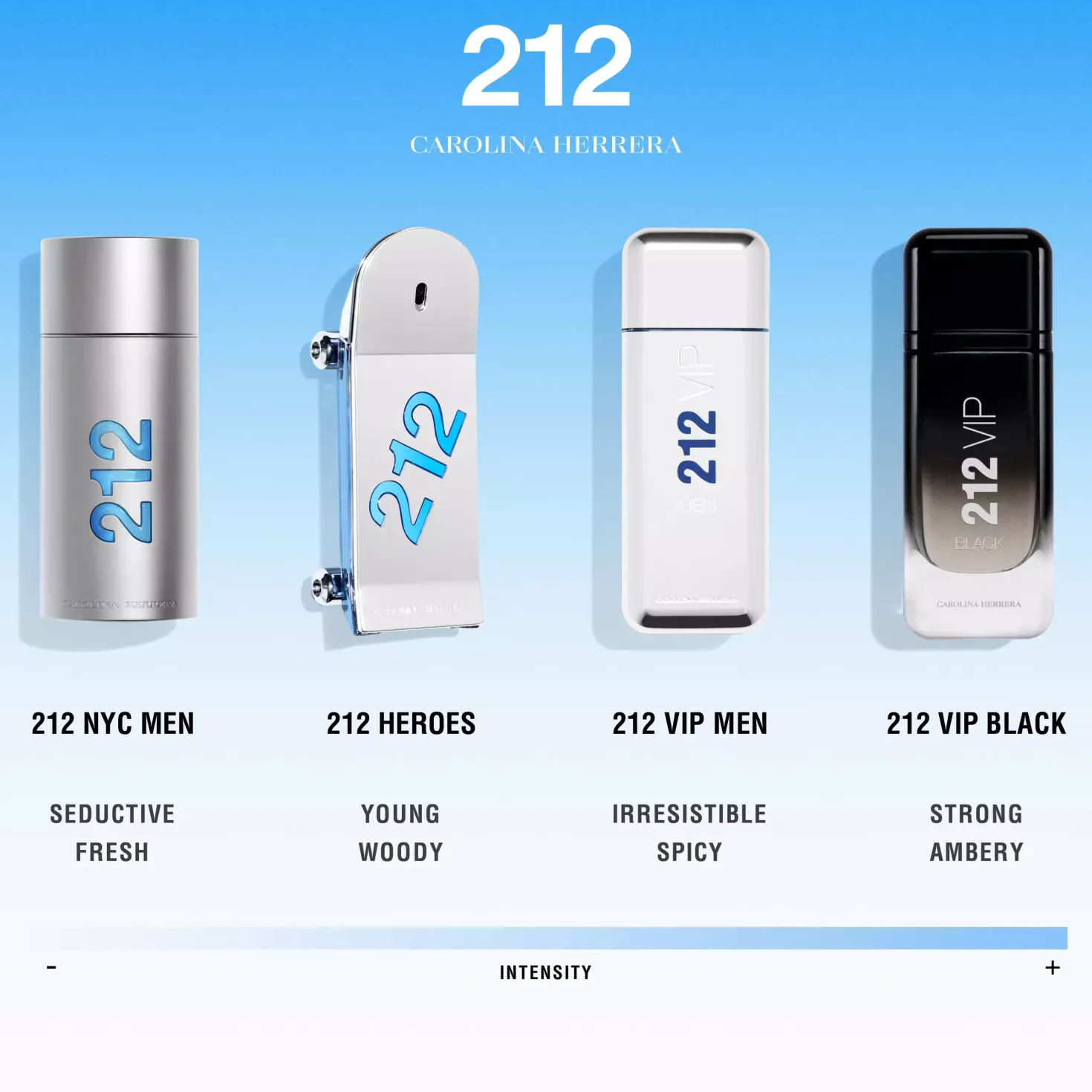 Carolina Herrera 212 MEN Edt spray 100 ml