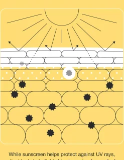 Clinique UV Solutions Brightening + Tinted Sunscreen SPF 50 Deep