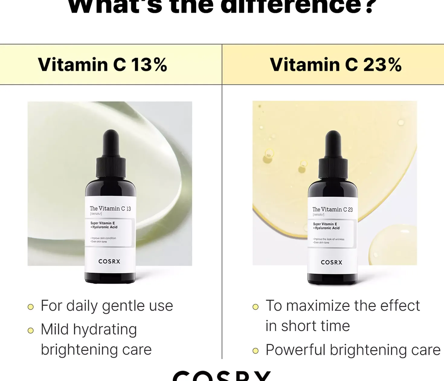 COSRX The Vitamin C 13 Serum 20 ml