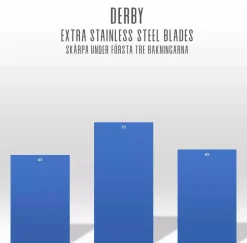 Derby Extra DE-blad 10-pack