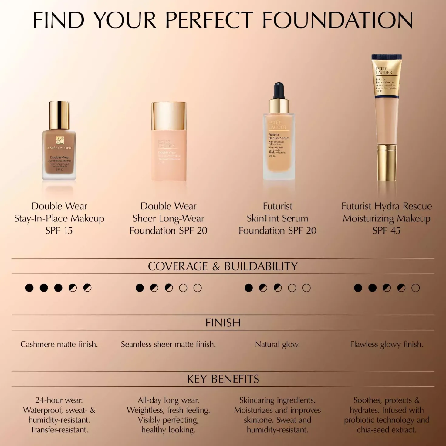 Estée LauderFuturist Skintint Serum Foundation SPF20 2W1 Dawn