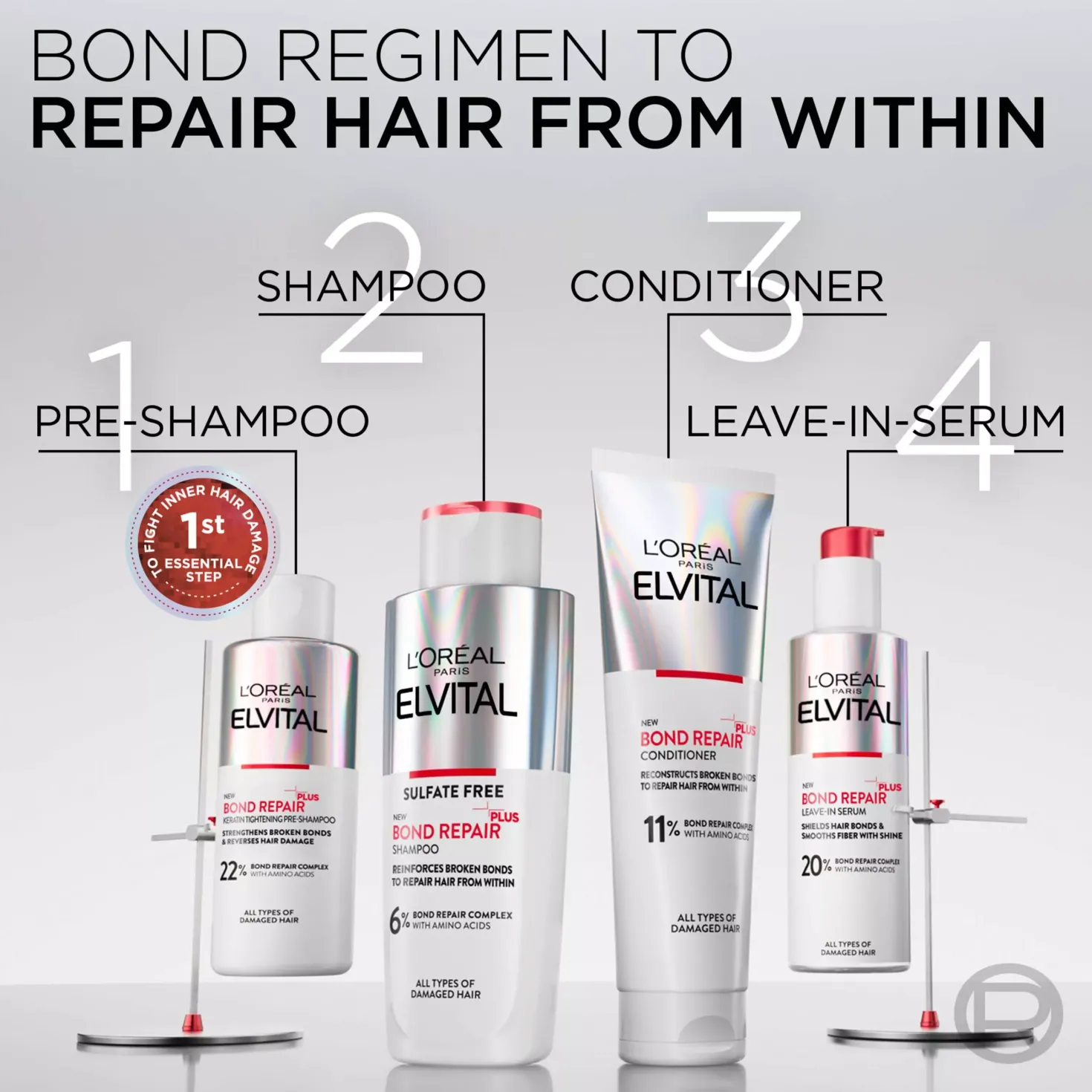 Loreal ParisElvital Bond Repair Leave-in Serum 150 ml
