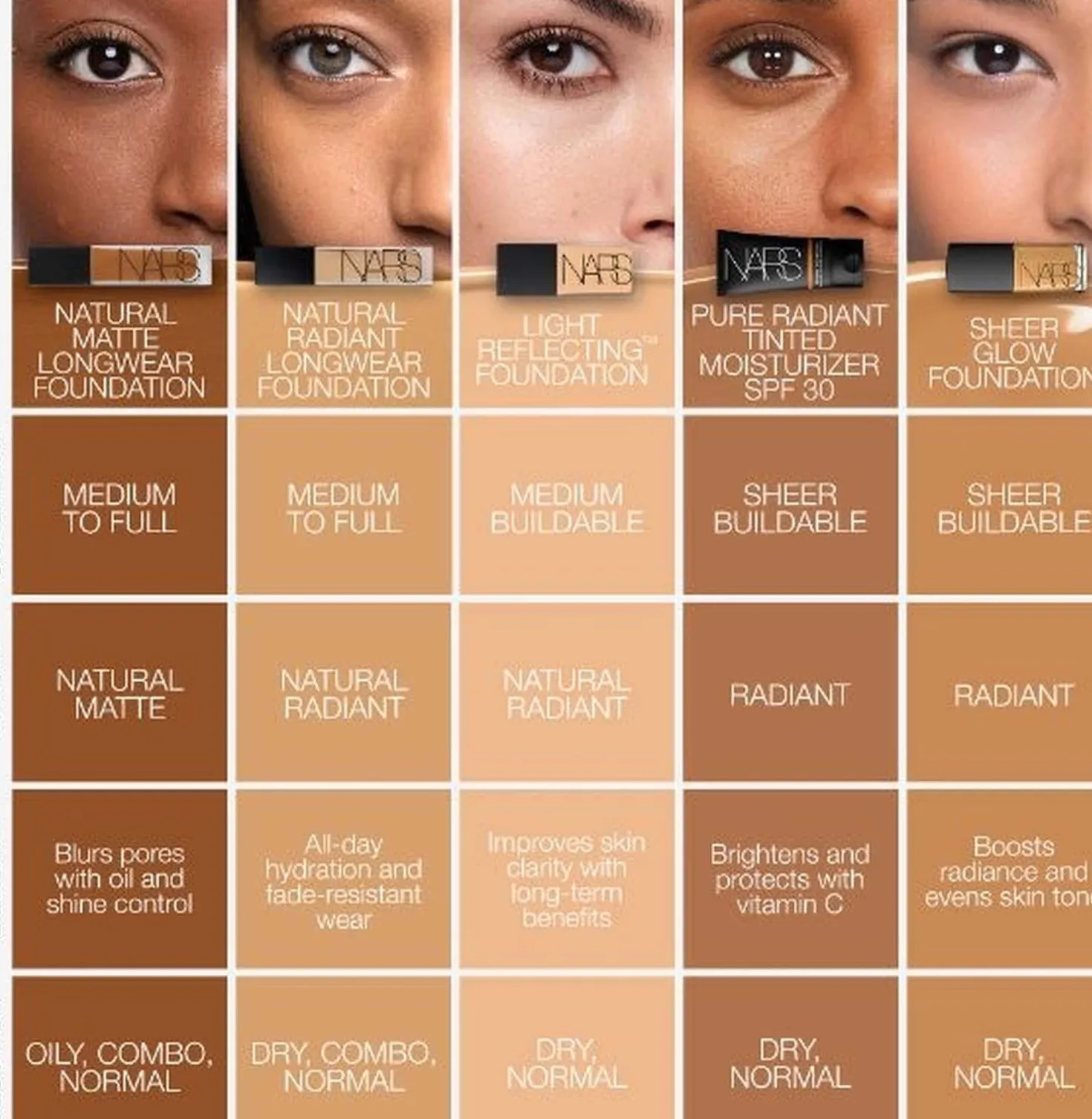 NARS Natural Matte Longwear Foundation Mont Blanc