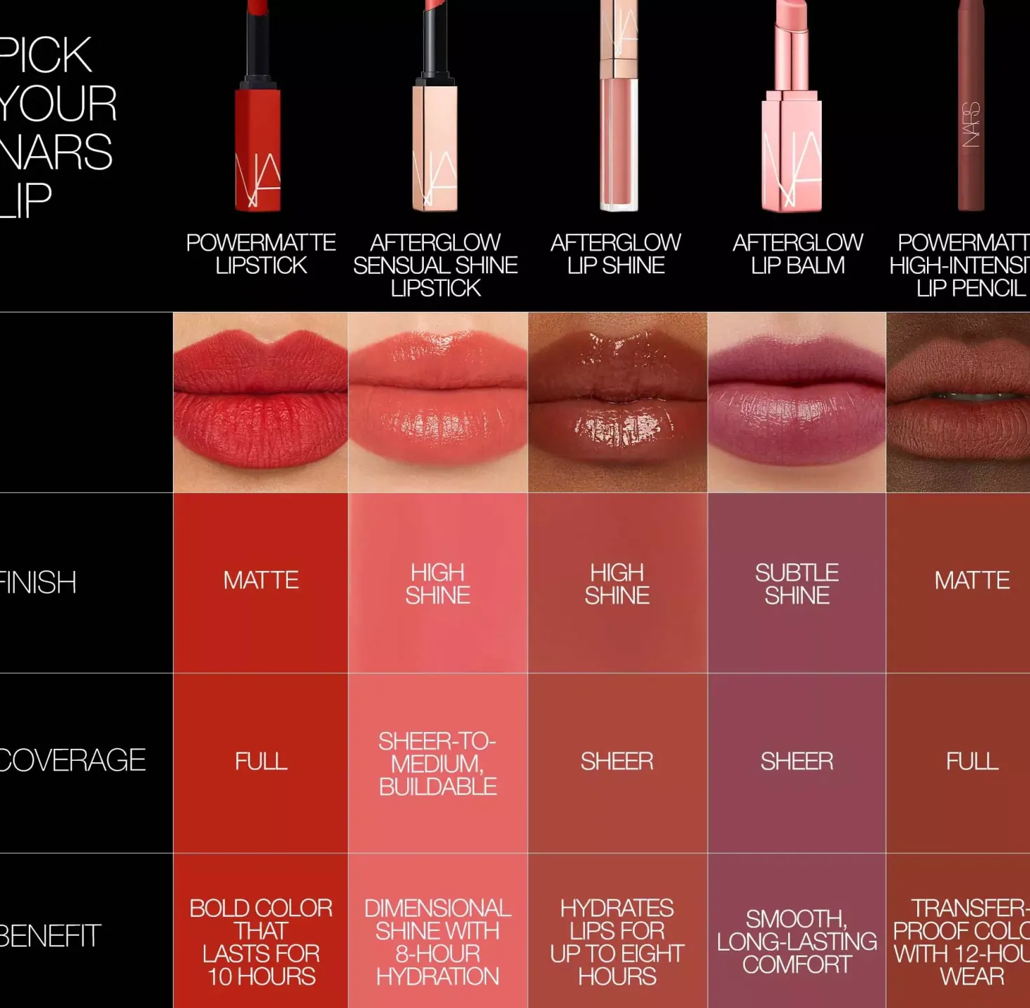 NARS Powermatte High-Intensity Lip Pencil 888 Dolce Vita