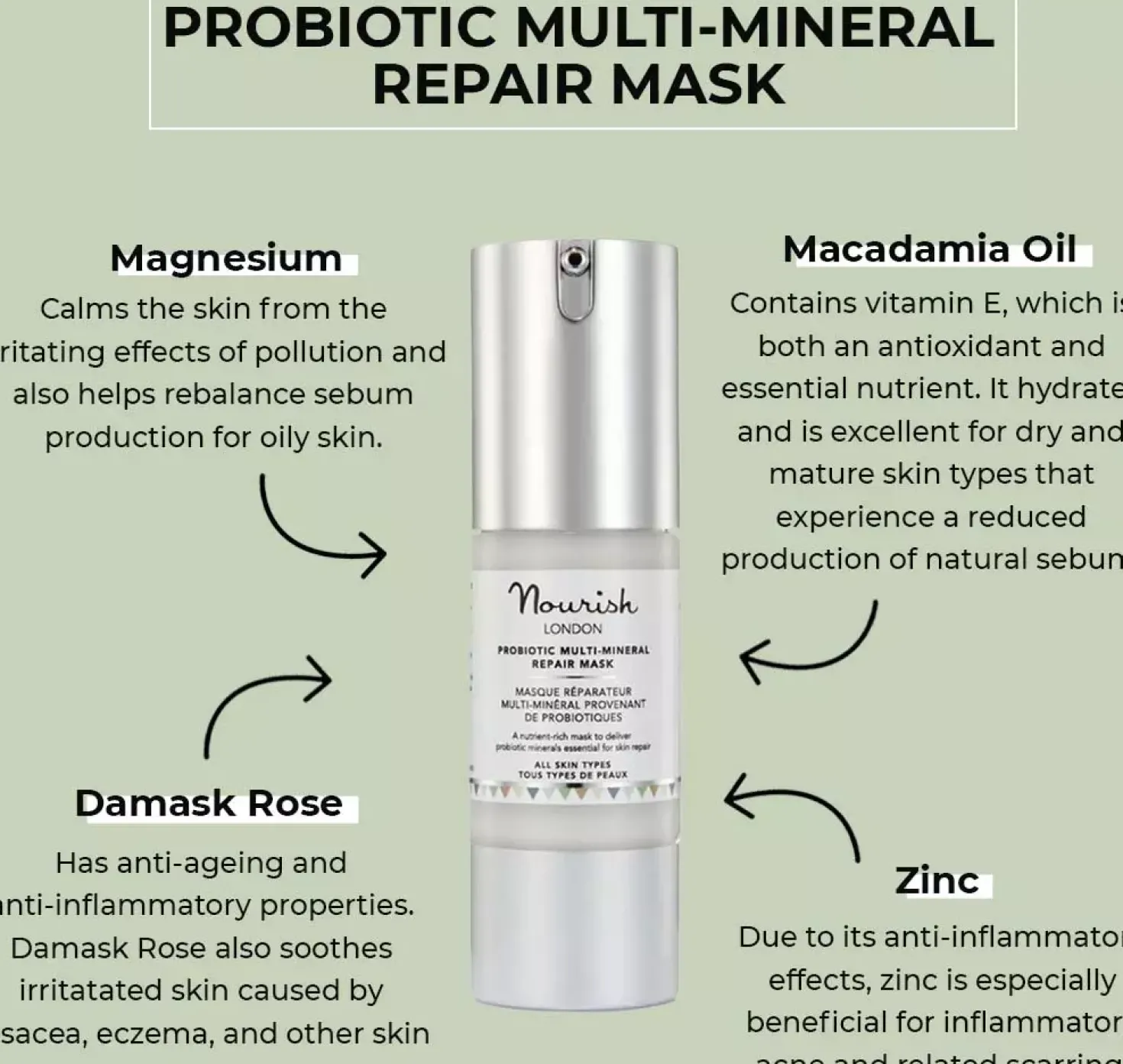Nourish London Probiotic Multi-Mineral Repair Mask 30 ml