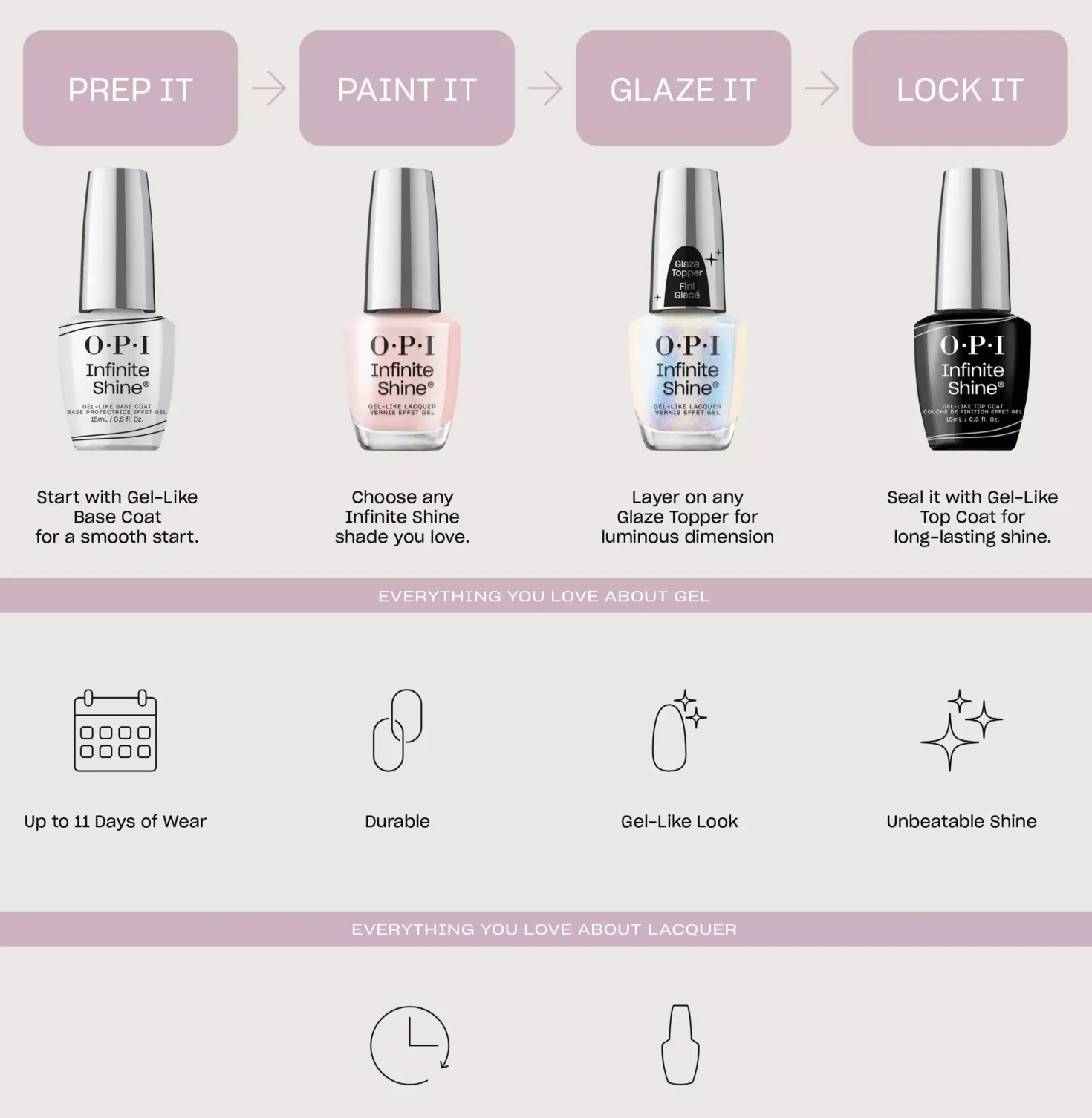 OPIInfinite Shine Glaze Toppers Glint Condition
