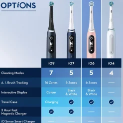 Oral B iO6S Pink Sand Sensitive