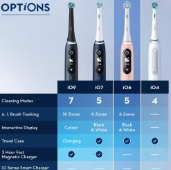 Oral B iO6S White