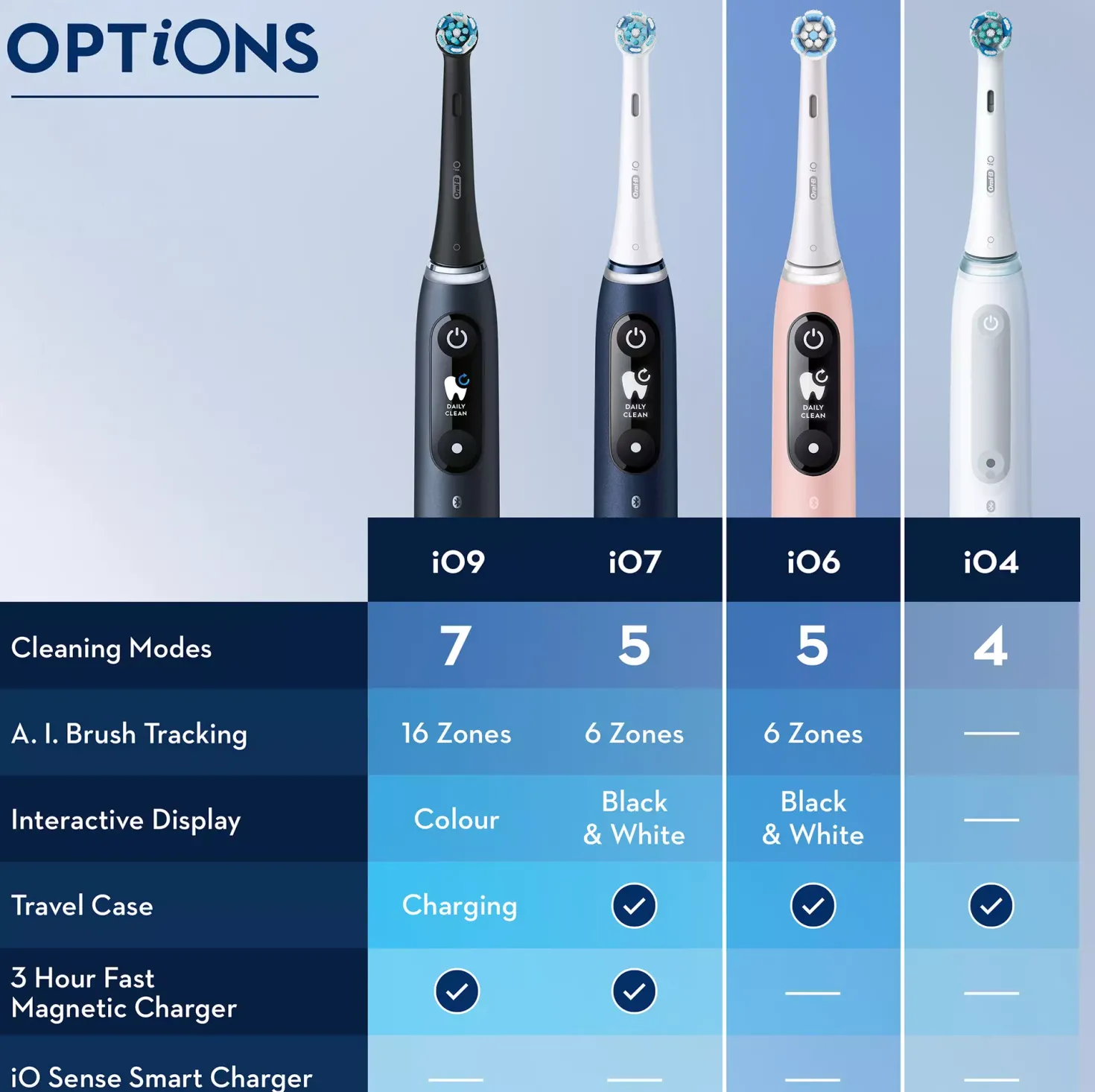 Oral B iO6S White