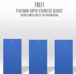 Treet Platinum Double Edge Razor Blades 5-Pack 5 stk